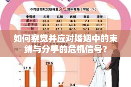 如何察觉并应对婚姻中的束缚与分手的危机信号? 如何察觉并应对婚姻中的束缚与分手的危机信号?