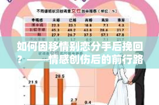 如何因移情别恋分手后挽回？——情感创伤后的前行路线图